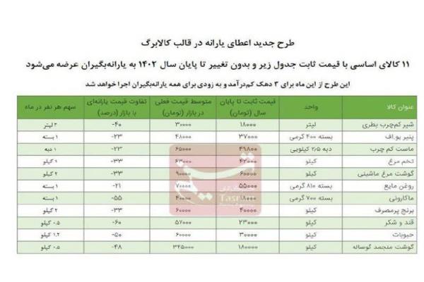 📸قیمت ۱۱ کالای اساسی در طرح تشویق یارانه بگیران تصویر خبر