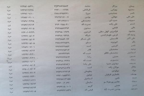 لیست اسامی ثبت نام کننده در انتخابات مجلس شورای اسلامی از شهرستان تکاب و شاهیندژ تصویر خبر